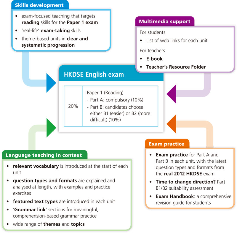 hkdse-exam-skills